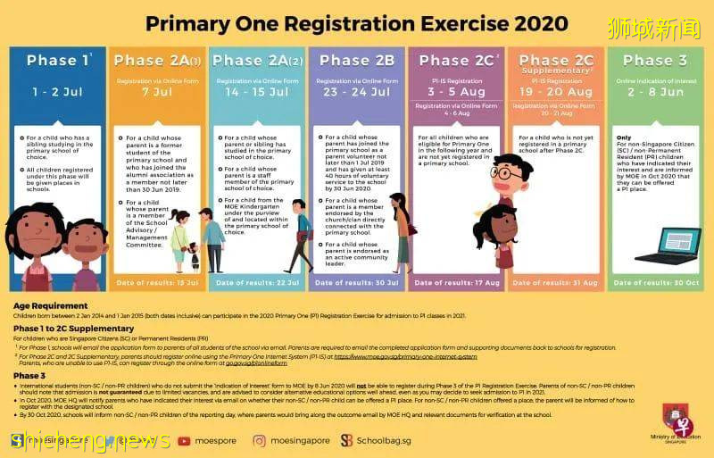 明后天!新加坡小一报名公民PR把握最后7337个学额