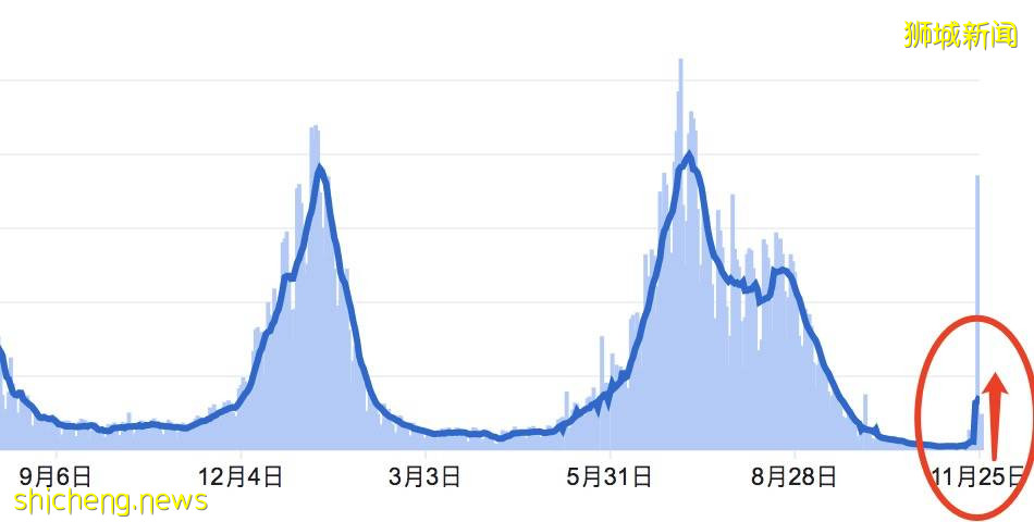 揭秘超强新病毒!疑“新冠+艾滋”形成,年轻人中快速传播!新加坡卫生部长回应