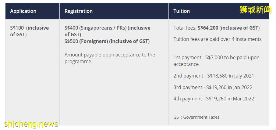 留學新加坡，十大學費最高和最低的碩士專業大揭秘