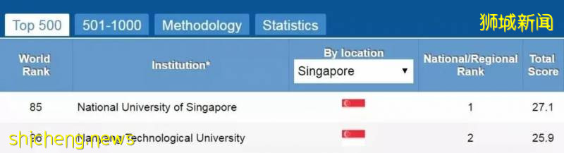 新加坡教育資源如此卓越！原來都是因爲這個原因!