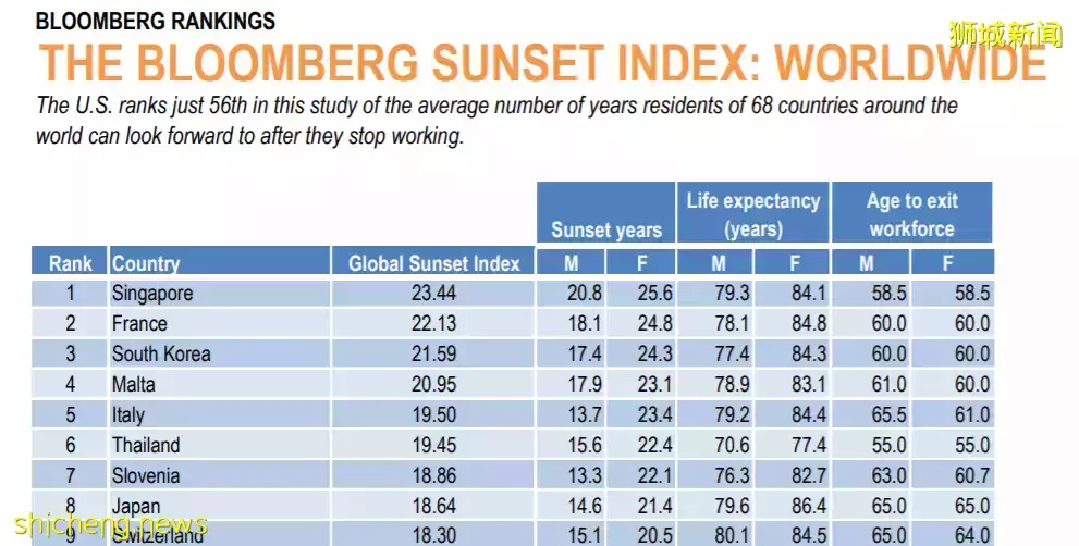 惊!新加坡计程车司机猝死在车上!还好没有乘客