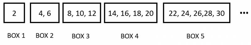 现在小学都学这么难了吗?2020新加坡GEP考试前线战报