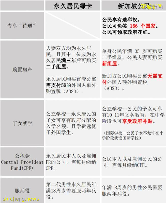 移民新加坡能享受的待遇太“豐厚”了