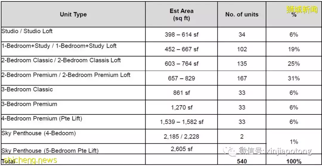 爆款 烏節路新項目隽峰,著名發展商CDL,核心地段,立化小學學區房