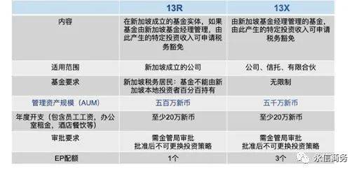超熱門的13X新加坡家族辦公室移民項目詳解，拿綠卡、享福利so easy