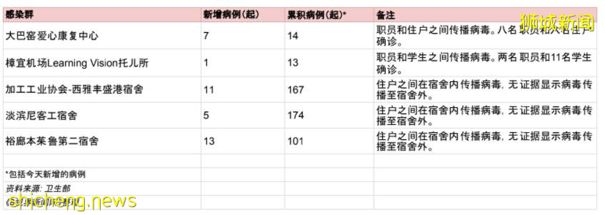 新加坡确定采购这款新冠口服药!一天9人死亡,乌节路成“黑区”
