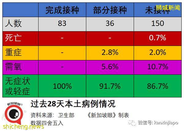 92%确诊者感染新型毒株!新加坡重审公布mRNA疫苗效力