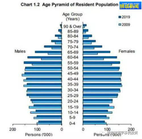 【留學+移民資訊】留學新加坡不僅可以享受中西合璧的教育也可以拿到新加坡綠卡，您知道嗎