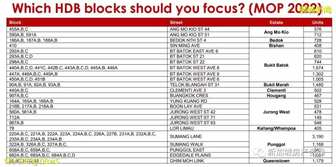 【市場分析】目前市場狀況如何?我該如何選擇? 2022年的展望和預測