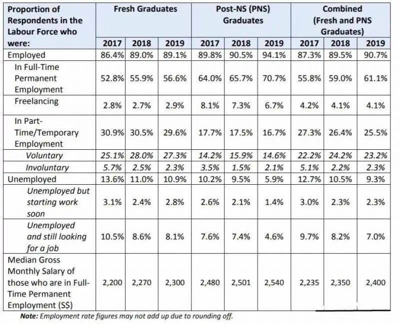 新加坡理工學院，是“大專”，太low？帶你走進真實的理工學院