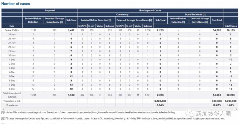 6例,回國不隔離有望了!新加坡和中國願適當時候探討重開邊境