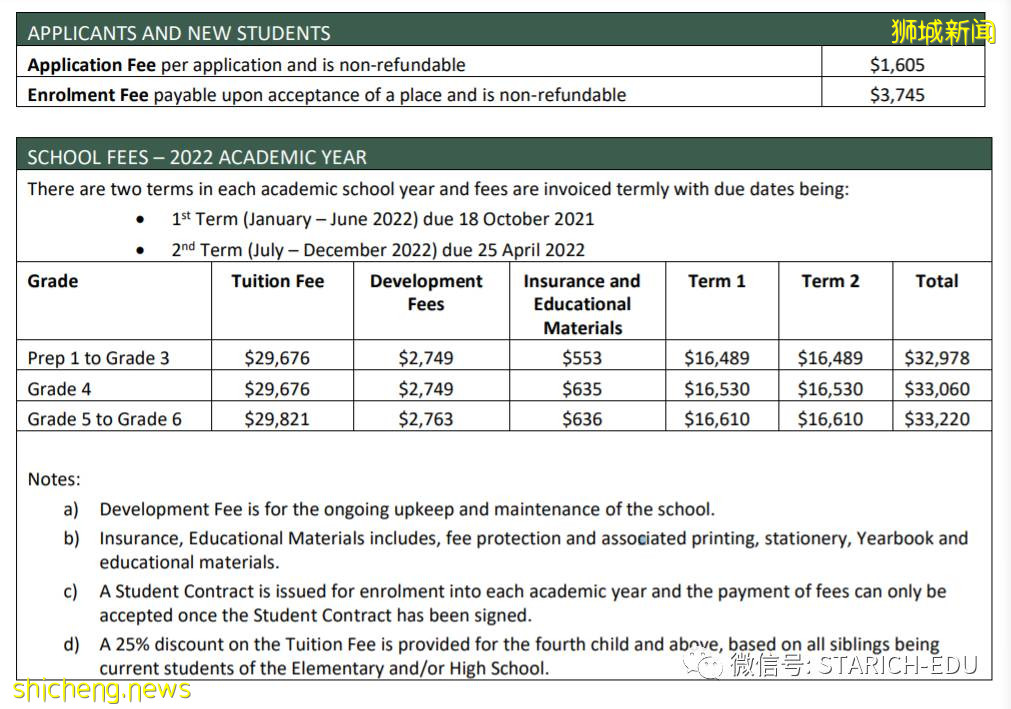 多所新加坡國際學校提供獎學金。你申請了嗎