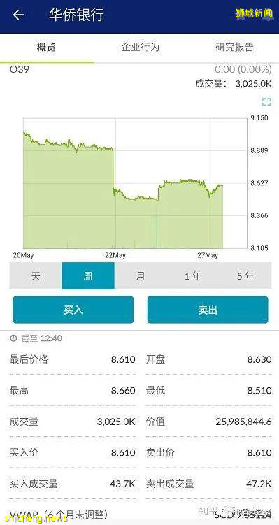 新加坡銀行開戶 之 OCBC銀行科普!