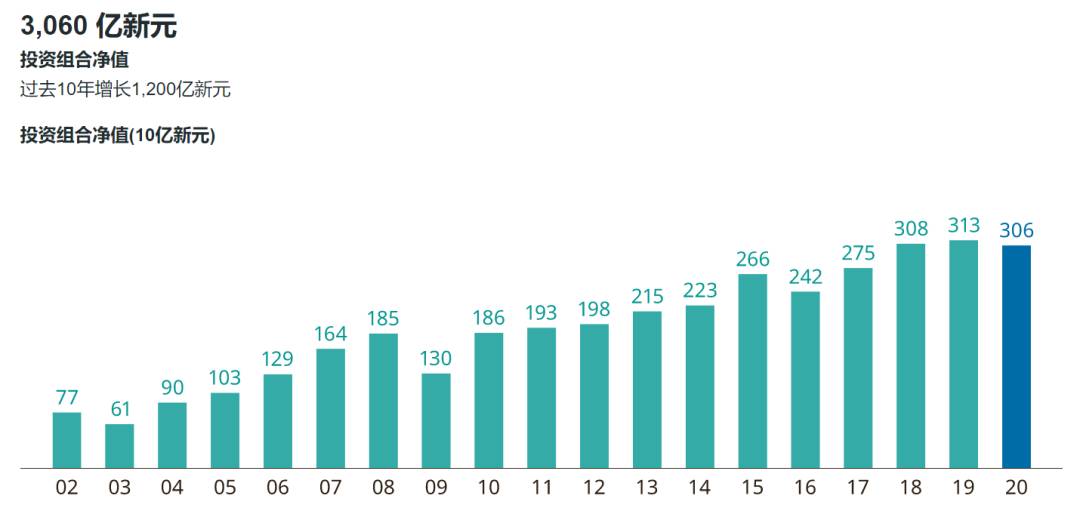 心想獅城 淡馬錫控股新加坡最神秘的公司