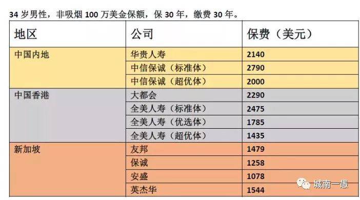 为什么新加坡寿险便宜