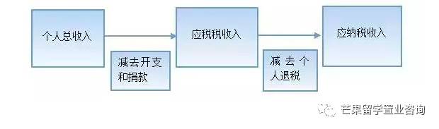新加坡生活费贵吧？一个月多少钱工资呀？缴税多少