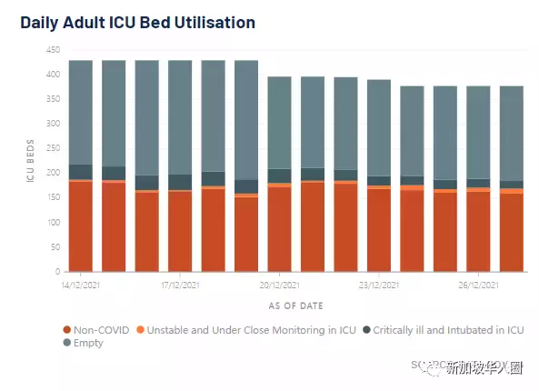 344例，新加坡奧密克戎已超千例，恐有大量隱藏病例在社區傳播​