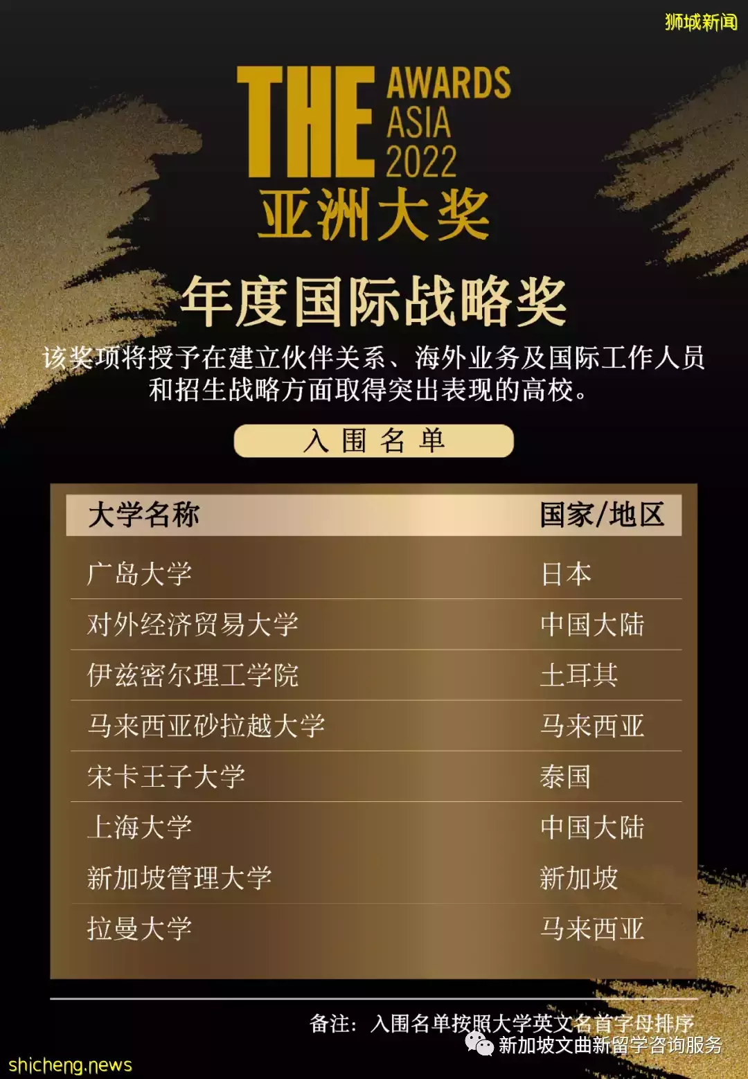 重磅！这几所新加坡院校入围2022年度教育界的“奥斯卡”
