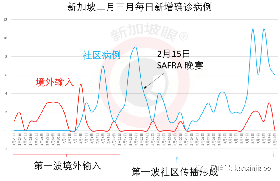 新加坡最大的宴会感染群事件，出现死亡病例