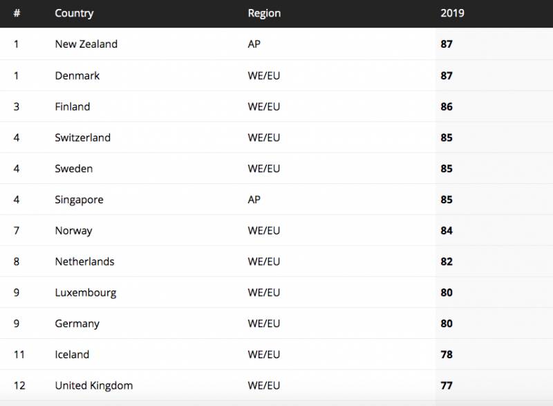 看看新加坡的这些世界之“最”,你知道几个