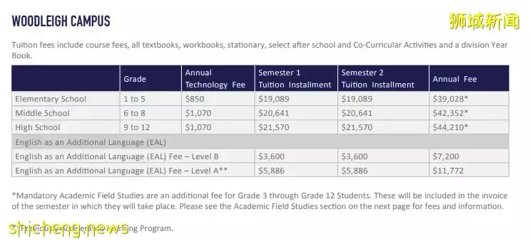 小學階段,入讀新加坡史丹福國際學校的 “重要意義” 都在這