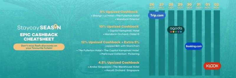 超劃算!好多半價都不到!新加坡15家頂尖酒店同時推出超值Staycation配套!而且還有額外大額返現