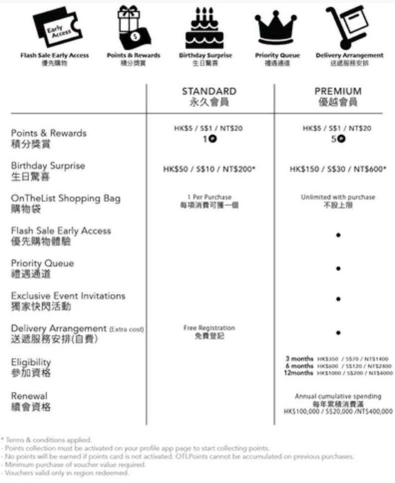 Timberland線上大促來咯！低至3折，超多款式參與活動哦