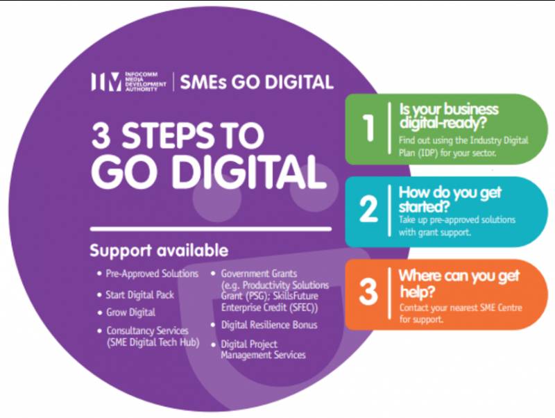 新加坡企业数码化进程，亚太区第一