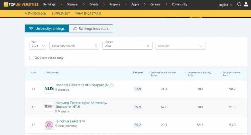 新加坡研究生留學,名校的“黃金跳板”