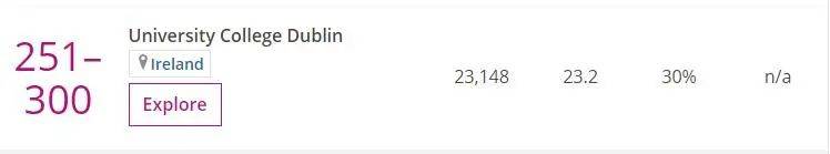 2021年度泰晤士高等教育世界大学排名（新加坡大学排名情况）