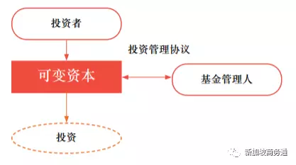 为何VCC架构如此吸引富豪?原因在这里