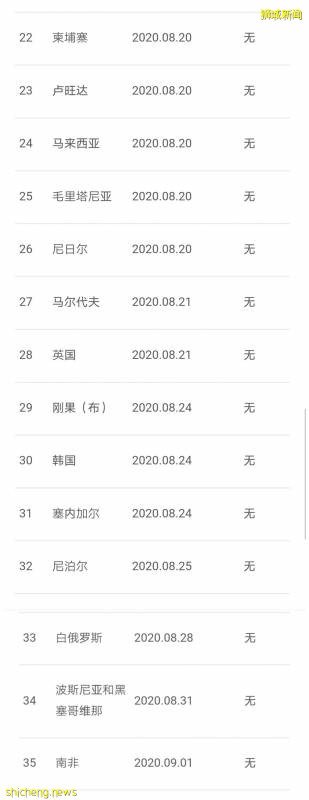 120多名中国乘客困在美国机场无法回国!8月新加坡向中国输入10多起病例