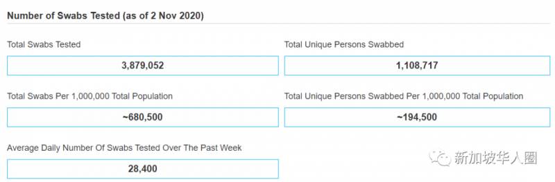 新增7例！終于等來了！首批無須隔離，中國遊客入境新加坡
