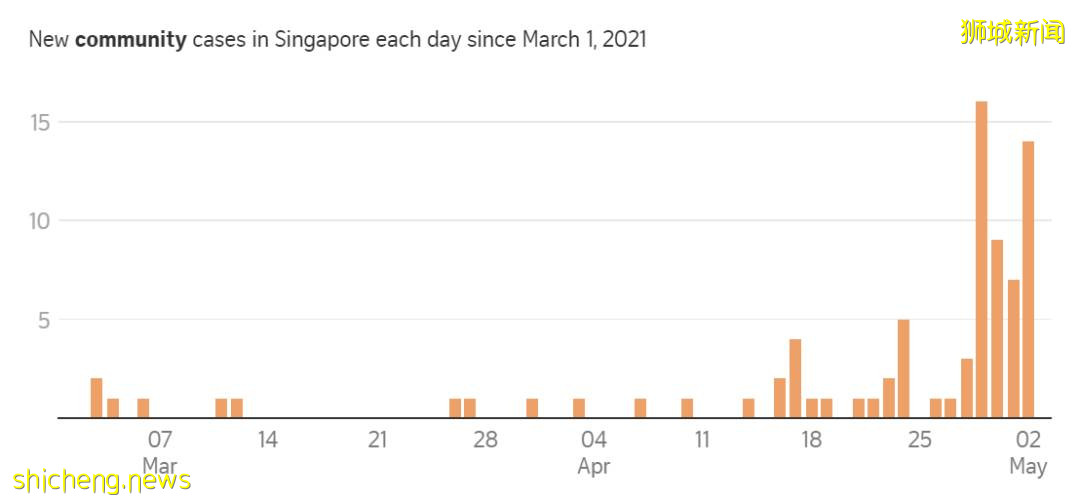 新加坡面临近一年来最大危机！专家：抗疫一刻不能松懈