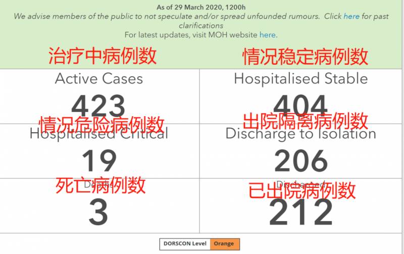昨天，新加坡又出现一新感染群