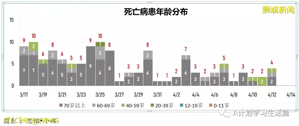 新增3521起,住院病患共272人;調查顯示科興接種者出現嚴重症狀風險 比輝瑞接種者多近五倍