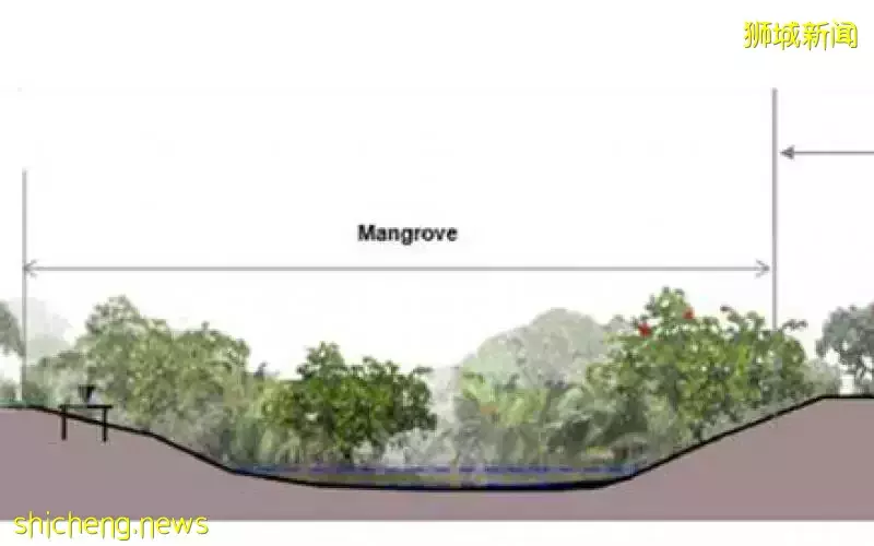 岌巴俱乐部地段将设四条生态走廊 连接周边绿色空间