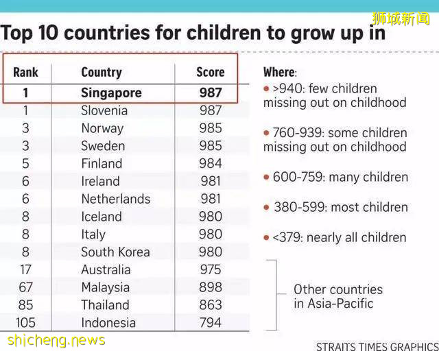 全球通行、子女教育、税务规划,新加坡身份帮你全搞定
