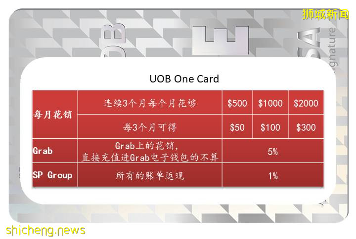 降息潮來襲，各大銀行福利哪家強!