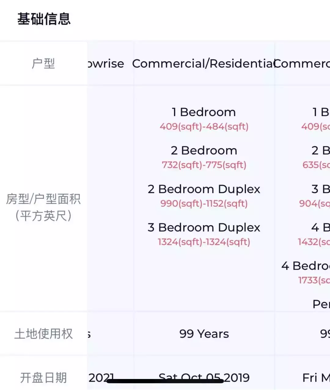 別等下一波降溫措施出台再後悔，趕緊買房吧