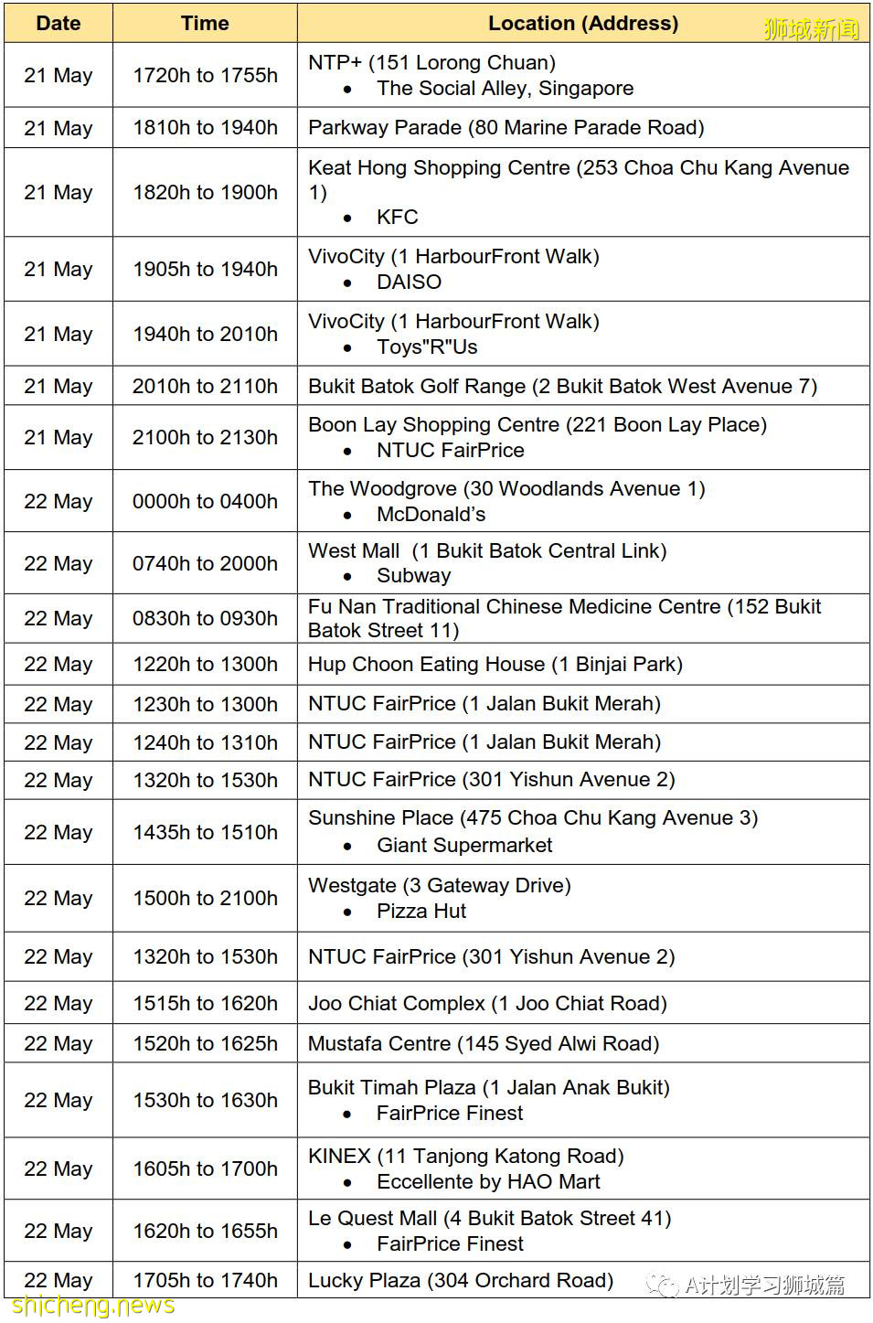 6月4日，新加坡疫情：新增13起，其中社區7起，輸入6起；新加坡明晚起暫停廣東旅客入境