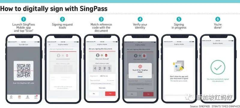 五个实用又免费的新加坡政府官方APP,下载到手机可节省很多时间