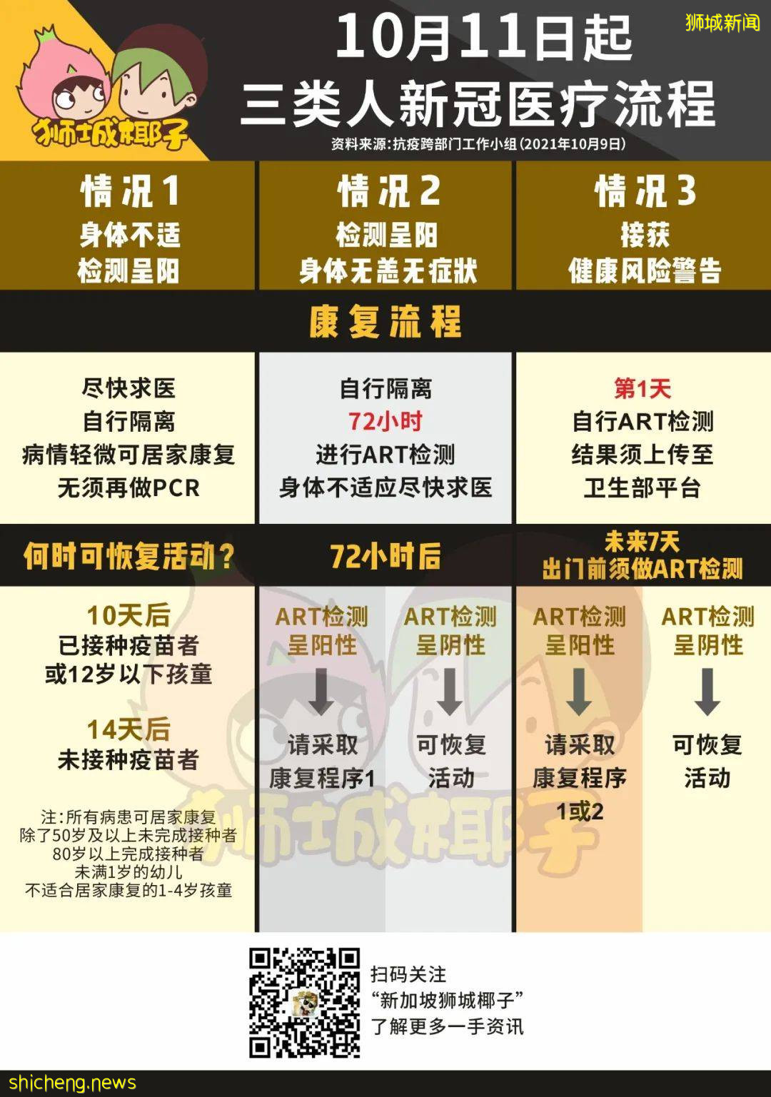 突發！新加坡出現23歲和34歲新冠死亡！均未打完疫苗