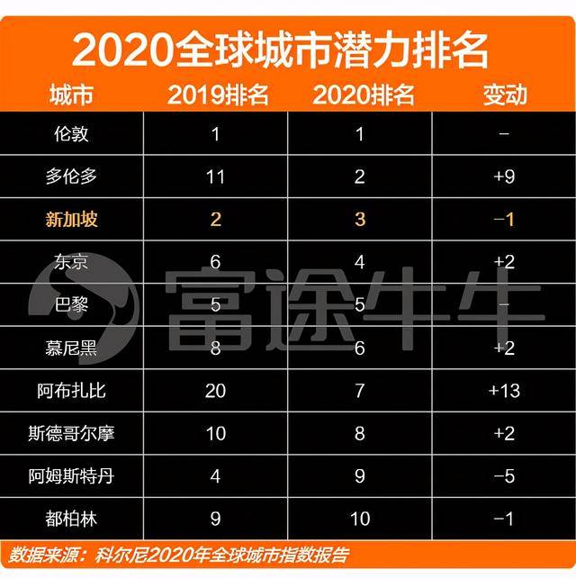 全球競爭力位列第一，新加坡是個怎樣的國家