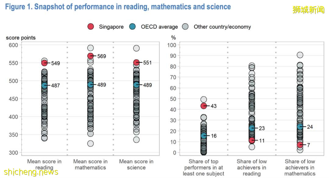 中國學生可以入讀新加坡公立學校？是的，你沒有聽錯