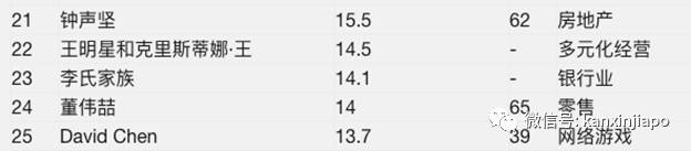 新加坡目前市值第一的公司,名字你可能没听说过