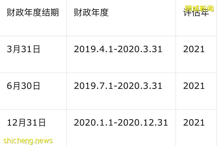 这份新加坡公司报税指南，请查收