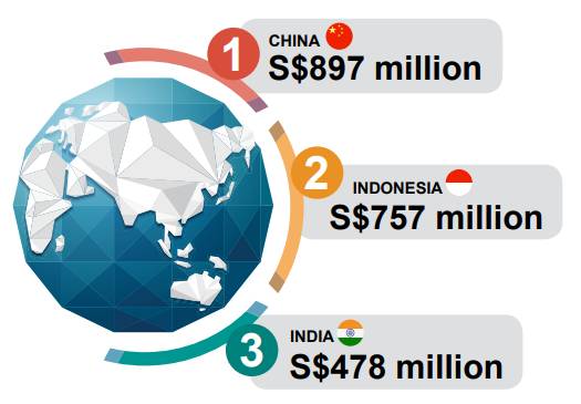 中国旅客成新加坡最大“金主”