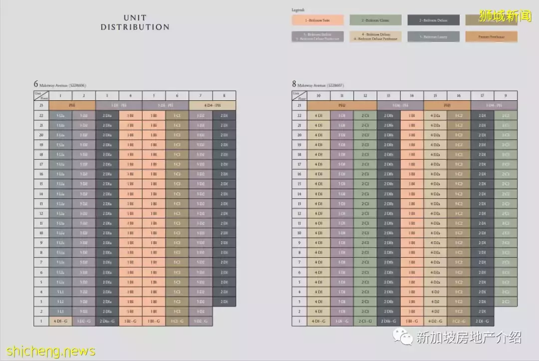 Kopar at Newton 紐頓銅源（D09），紐頓地鐵站邊上的公寓期房，學區房
