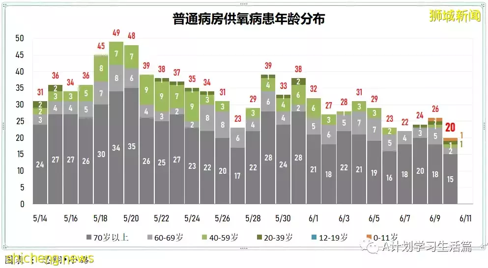 新增3128起，有1人去世；美國松綁邊境管制 入境登機前無需檢測